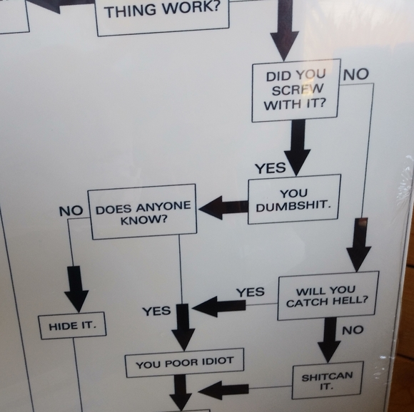 Troubleshooting Flow Chart funny metal sign - Picture 3 of 4